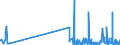 KN 48211090 /Exporte /Einheit = Preise (Euro/Tonne) /Partnerland: Aserbaidschan /Meldeland: Eur27_2020 /48211090:Etiketten Aller art aus Papier Oder Pappe, Bedruckt, Nichtselbstklebend