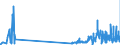 KN 48219090 /Exporte /Einheit = Preise (Euro/Tonne) /Partnerland: Schweden /Meldeland: Eur27_2020 /48219090:Etiketten Aller art aus Papier Oder Pappe, Unbedruckt, Nichtselbstklebend