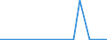 CN 48219090 /Exports /Unit = Prices (Euro/ton) /Partner: Tadjikistan /Reporter: Eur27_2020 /48219090:Paper or Paperboard Labels of all Kinds, Non-printed (Excl. Self-adhesive)