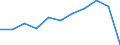 KN 4821 /Exporte /Einheit = Preise (Euro/Tonne) /Partnerland: Belgien/Luxemburg /Meldeland: Eur27 /4821:Etiketten Aller art aus Papier Oder Pappe, Auch Bedruckt