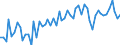 KN 4821 /Exporte /Einheit = Preise (Euro/Tonne) /Partnerland: Ver.koenigreich(Ohne Nordirland) /Meldeland: Eur27_2020 /4821:Etiketten Aller art aus Papier Oder Pappe, Auch Bedruckt