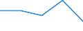 KN 4821 /Exporte /Einheit = Preise (Euro/Tonne) /Partnerland: Faeroer /Meldeland: Eur27 /4821:Etiketten Aller art aus Papier Oder Pappe, Auch Bedruckt