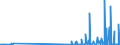 KN 4821 /Exporte /Einheit = Preise (Euro/Tonne) /Partnerland: Zentralaf.republik /Meldeland: Eur27_2020 /4821:Etiketten Aller art aus Papier Oder Pappe, Auch Bedruckt