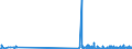 KN 4821 /Exporte /Einheit = Preise (Euro/Tonne) /Partnerland: Aequat.guin. /Meldeland: Eur27_2020 /4821:Etiketten Aller art aus Papier Oder Pappe, Auch Bedruckt