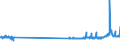 KN 48221000 /Exporte /Einheit = Preise (Euro/Tonne) /Partnerland: Deutschland /Meldeland: Eur27_2020 /48221000:Rollen, Spulen, Spindeln und ähnl. Unterlagen, aus Papierhalbstoff, Papier Oder Pappe, Auch Gelocht Oder Gehärtet, zum Aufwickeln von Spinnstoffgarnen