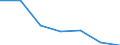 KN 48221000 /Exporte /Einheit = Preise (Euro/Tonne) /Partnerland: Schweiz /Meldeland: Eur27 /48221000:Rollen, Spulen, Spindeln und ähnl. Unterlagen, aus Papierhalbstoff, Papier Oder Pappe, Auch Gelocht Oder Gehärtet, zum Aufwickeln von Spinnstoffgarnen