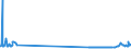 KN 48221000 /Exporte /Einheit = Preise (Euro/Tonne) /Partnerland: Malta /Meldeland: Eur27_2020 /48221000:Rollen, Spulen, Spindeln und ähnl. Unterlagen, aus Papierhalbstoff, Papier Oder Pappe, Auch Gelocht Oder Gehärtet, zum Aufwickeln von Spinnstoffgarnen