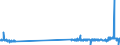 KN 48221000 /Exporte /Einheit = Preise (Euro/Tonne) /Partnerland: Tuerkei /Meldeland: Eur27_2020 /48221000:Rollen, Spulen, Spindeln und ähnl. Unterlagen, aus Papierhalbstoff, Papier Oder Pappe, Auch Gelocht Oder Gehärtet, zum Aufwickeln von Spinnstoffgarnen