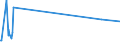 KN 48221000 /Exporte /Einheit = Preise (Euro/Tonne) /Partnerland: Usbekistan /Meldeland: Eur27_2020 /48221000:Rollen, Spulen, Spindeln und ähnl. Unterlagen, aus Papierhalbstoff, Papier Oder Pappe, Auch Gelocht Oder Gehärtet, zum Aufwickeln von Spinnstoffgarnen