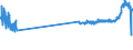 KN 48221000 /Exporte /Einheit = Preise (Euro/Tonne) /Partnerland: Slowenien /Meldeland: Eur27_2020 /48221000:Rollen, Spulen, Spindeln und ähnl. Unterlagen, aus Papierhalbstoff, Papier Oder Pappe, Auch Gelocht Oder Gehärtet, zum Aufwickeln von Spinnstoffgarnen