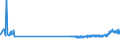 KN 48221000 /Exporte /Einheit = Preise (Euro/Tonne) /Partnerland: Kroatien /Meldeland: Eur27_2020 /48221000:Rollen, Spulen, Spindeln und ähnl. Unterlagen, aus Papierhalbstoff, Papier Oder Pappe, Auch Gelocht Oder Gehärtet, zum Aufwickeln von Spinnstoffgarnen