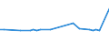 KN 48221000 /Exporte /Einheit = Preise (Euro/Tonne) /Partnerland: Serb.-mont. /Meldeland: Eur15 /48221000:Rollen, Spulen, Spindeln und ähnl. Unterlagen, aus Papierhalbstoff, Papier Oder Pappe, Auch Gelocht Oder Gehärtet, zum Aufwickeln von Spinnstoffgarnen