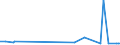 KN 48221000 /Exporte /Einheit = Preise (Euro/Tonne) /Partnerland: Ehem.jug.rep.mazed /Meldeland: Eur27_2020 /48221000:Rollen, Spulen, Spindeln und ähnl. Unterlagen, aus Papierhalbstoff, Papier Oder Pappe, Auch Gelocht Oder Gehärtet, zum Aufwickeln von Spinnstoffgarnen