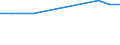 KN 48221000 /Exporte /Einheit = Preise (Euro/Tonne) /Partnerland: Benin /Meldeland: Eur27 /48221000:Rollen, Spulen, Spindeln und ähnl. Unterlagen, aus Papierhalbstoff, Papier Oder Pappe, Auch Gelocht Oder Gehärtet, zum Aufwickeln von Spinnstoffgarnen