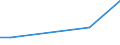 KN 48221000 /Exporte /Einheit = Preise (Euro/Tonne) /Partnerland: Kenia /Meldeland: Europäische Union /48221000:Rollen, Spulen, Spindeln und ähnl. Unterlagen, aus Papierhalbstoff, Papier Oder Pappe, Auch Gelocht Oder Gehärtet, zum Aufwickeln von Spinnstoffgarnen