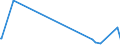 KN 48221000 /Exporte /Einheit = Preise (Euro/Tonne) /Partnerland: Mosambik /Meldeland: Europäische Union /48221000:Rollen, Spulen, Spindeln und ähnl. Unterlagen, aus Papierhalbstoff, Papier Oder Pappe, Auch Gelocht Oder Gehärtet, zum Aufwickeln von Spinnstoffgarnen