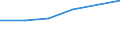 KN 48221000 /Exporte /Einheit = Preise (Euro/Tonne) /Partnerland: Simbabwe /Meldeland: Eur27 /48221000:Rollen, Spulen, Spindeln und ähnl. Unterlagen, aus Papierhalbstoff, Papier Oder Pappe, Auch Gelocht Oder Gehärtet, zum Aufwickeln von Spinnstoffgarnen