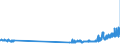 KN 48229000 /Exporte /Einheit = Preise (Euro/Tonne) /Partnerland: Irland /Meldeland: Eur27_2020 /48229000:Rollen, Spulen, Spindeln und ähnl. Unterlagen, aus Papierhalbstoff, Papier Oder Pappe, Auch Gelocht Oder Gehärtet (Ausg. zum Aufwickeln von Spinnstoffgarnen)