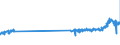 KN 48229000 /Exporte /Einheit = Preise (Euro/Tonne) /Partnerland: Belgien /Meldeland: Eur27_2020 /48229000:Rollen, Spulen, Spindeln und ähnl. Unterlagen, aus Papierhalbstoff, Papier Oder Pappe, Auch Gelocht Oder Gehärtet (Ausg. zum Aufwickeln von Spinnstoffgarnen)