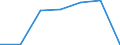 KN 48229000 /Exporte /Einheit = Preise (Euro/Tonne) /Partnerland: Schweiz /Meldeland: Eur27 /48229000:Rollen, Spulen, Spindeln und ähnl. Unterlagen, aus Papierhalbstoff, Papier Oder Pappe, Auch Gelocht Oder Gehärtet (Ausg. zum Aufwickeln von Spinnstoffgarnen)