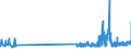 KN 48229000 /Exporte /Einheit = Preise (Euro/Tonne) /Partnerland: Lettland /Meldeland: Eur27_2020 /48229000:Rollen, Spulen, Spindeln und ähnl. Unterlagen, aus Papierhalbstoff, Papier Oder Pappe, Auch Gelocht Oder Gehärtet (Ausg. zum Aufwickeln von Spinnstoffgarnen)