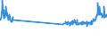 KN 48229000 /Exporte /Einheit = Preise (Euro/Tonne) /Partnerland: Tschechien /Meldeland: Eur27_2020 /48229000:Rollen, Spulen, Spindeln und ähnl. Unterlagen, aus Papierhalbstoff, Papier Oder Pappe, Auch Gelocht Oder Gehärtet (Ausg. zum Aufwickeln von Spinnstoffgarnen)