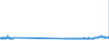 KN 48229000 /Exporte /Einheit = Preise (Euro/Tonne) /Partnerland: Ungarn /Meldeland: Eur27_2020 /48229000:Rollen, Spulen, Spindeln und ähnl. Unterlagen, aus Papierhalbstoff, Papier Oder Pappe, Auch Gelocht Oder Gehärtet (Ausg. zum Aufwickeln von Spinnstoffgarnen)