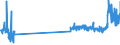 KN 48229000 /Exporte /Einheit = Preise (Euro/Tonne) /Partnerland: Ukraine /Meldeland: Eur27_2020 /48229000:Rollen, Spulen, Spindeln und ähnl. Unterlagen, aus Papierhalbstoff, Papier Oder Pappe, Auch Gelocht Oder Gehärtet (Ausg. zum Aufwickeln von Spinnstoffgarnen)