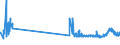 KN 48229000 /Exporte /Einheit = Preise (Euro/Tonne) /Partnerland: Ehem.jug.rep.mazed /Meldeland: Eur27_2020 /48229000:Rollen, Spulen, Spindeln und ähnl. Unterlagen, aus Papierhalbstoff, Papier Oder Pappe, Auch Gelocht Oder Gehärtet (Ausg. zum Aufwickeln von Spinnstoffgarnen)