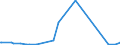 KN 48229000 /Exporte /Einheit = Preise (Euro/Tonne) /Partnerland: Mali /Meldeland: Eur27_2020 /48229000:Rollen, Spulen, Spindeln und ähnl. Unterlagen, aus Papierhalbstoff, Papier Oder Pappe, Auch Gelocht Oder Gehärtet (Ausg. zum Aufwickeln von Spinnstoffgarnen)