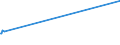 KN 48229000 /Exporte /Einheit = Preise (Euro/Tonne) /Partnerland: Sierra Leone /Meldeland: Europäische Union /48229000:Rollen, Spulen, Spindeln und ähnl. Unterlagen, aus Papierhalbstoff, Papier Oder Pappe, Auch Gelocht Oder Gehärtet (Ausg. zum Aufwickeln von Spinnstoffgarnen)