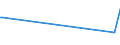 KN 48229000 /Exporte /Einheit = Preise (Euro/Tonne) /Partnerland: Togo /Meldeland: Eur27_2020 /48229000:Rollen, Spulen, Spindeln und ähnl. Unterlagen, aus Papierhalbstoff, Papier Oder Pappe, Auch Gelocht Oder Gehärtet (Ausg. zum Aufwickeln von Spinnstoffgarnen)