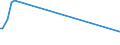 KN 48229000 /Exporte /Einheit = Preise (Euro/Tonne) /Partnerland: Zentralaf.republik /Meldeland: Eur27_2020 /48229000:Rollen, Spulen, Spindeln und ähnl. Unterlagen, aus Papierhalbstoff, Papier Oder Pappe, Auch Gelocht Oder Gehärtet (Ausg. zum Aufwickeln von Spinnstoffgarnen)