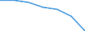 KN 4822 /Exporte /Einheit = Preise (Euro/Tonne) /Partnerland: Schweiz /Meldeland: Eur27 /4822:Rollen, Spulen, Spindeln und ähnl. Unterlagen, aus Papierhalbstoff, Papier Oder Pappe, Auch Gelocht Oder Gehärtet