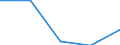 KN 4822 /Exporte /Einheit = Preise (Euro/Tonne) /Partnerland: Tschechoslow /Meldeland: Eur27 /4822:Rollen, Spulen, Spindeln und ähnl. Unterlagen, aus Papierhalbstoff, Papier Oder Pappe, Auch Gelocht Oder Gehärtet