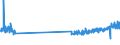 KN 4822 /Exporte /Einheit = Preise (Euro/Tonne) /Partnerland: Slowakei /Meldeland: Eur27_2020 /4822:Rollen, Spulen, Spindeln und ähnl. Unterlagen, aus Papierhalbstoff, Papier Oder Pappe, Auch Gelocht Oder Gehärtet