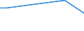 KN 4822 /Exporte /Einheit = Preise (Euro/Tonne) /Partnerland: Ruanda /Meldeland: Eur15 /4822:Rollen, Spulen, Spindeln und ähnl. Unterlagen, aus Papierhalbstoff, Papier Oder Pappe, Auch Gelocht Oder Gehärtet