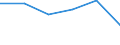 KN 48231110 /Exporte /Einheit = Preise (Euro/Tonne) /Partnerland: Schweiz /Meldeland: Eur27 /48231110:Papier in Streifen Oder Rollen, mit Einer Breite von =< 10 cm, mit Nichtvulkanisiertem Naturkautschuk Oder Nichtvulkanisiertem Synthetischen Kautschuk Gestrichen