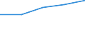 KN 48231110 /Exporte /Einheit = Preise (Euro/Tonne) /Partnerland: Sowjetunion /Meldeland: Eur27 /48231110:Papier in Streifen Oder Rollen, mit Einer Breite von =< 10 cm, mit Nichtvulkanisiertem Naturkautschuk Oder Nichtvulkanisiertem Synthetischen Kautschuk Gestrichen