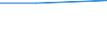 KN 48231110 /Exporte /Einheit = Preise (Euro/Tonne) /Partnerland: Sudan /Meldeland: Eur27 /48231110:Papier in Streifen Oder Rollen, mit Einer Breite von =< 10 cm, mit Nichtvulkanisiertem Naturkautschuk Oder Nichtvulkanisiertem Synthetischen Kautschuk Gestrichen