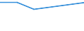 KN 48231110 /Exporte /Einheit = Preise (Euro/Tonne) /Partnerland: Ghana /Meldeland: Eur27 /48231110:Papier in Streifen Oder Rollen, mit Einer Breite von =< 10 cm, mit Nichtvulkanisiertem Naturkautschuk Oder Nichtvulkanisiertem Synthetischen Kautschuk Gestrichen