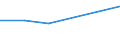 KN 48231110 /Exporte /Einheit = Preise (Euro/Tonne) /Partnerland: S.pierre /Meldeland: Eur27 /48231110:Papier in Streifen Oder Rollen, mit Einer Breite von =< 10 cm, mit Nichtvulkanisiertem Naturkautschuk Oder Nichtvulkanisiertem Synthetischen Kautschuk Gestrichen