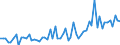 KN 48234000 /Exporte /Einheit = Preise (Euro/Tonne) /Partnerland: Ver.koenigreich(Ohne Nordirland) /Meldeland: Eur27_2020 /48234000:Diagrammpapier für Registriergeräte, in Rollen mit Einer Breite von <= 36 cm, in Quadratischen Oder Rechteckigen Bogen, die Ungefaltet auf Keiner Seite > 36 cm Messen Oder in Scheiben Zugeschnitten