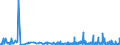 KN 48234000 /Exporte /Einheit = Preise (Euro/Tonne) /Partnerland: Island /Meldeland: Eur27_2020 /48234000:Diagrammpapier für Registriergeräte, in Rollen mit Einer Breite von <= 36 cm, in Quadratischen Oder Rechteckigen Bogen, die Ungefaltet auf Keiner Seite > 36 cm Messen Oder in Scheiben Zugeschnitten