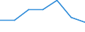 KN 48234000 /Exporte /Einheit = Preise (Euro/Tonne) /Partnerland: Schweiz /Meldeland: Eur27 /48234000:Diagrammpapier für Registriergeräte, in Rollen mit Einer Breite von <= 36 cm, in Quadratischen Oder Rechteckigen Bogen, die Ungefaltet auf Keiner Seite > 36 cm Messen Oder in Scheiben Zugeschnitten