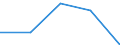 KN 48234000 /Exporte /Einheit = Preise (Euro/Tonne) /Partnerland: Sowjetunion /Meldeland: Eur27 /48234000:Diagrammpapier für Registriergeräte, in Rollen mit Einer Breite von <= 36 cm, in Quadratischen Oder Rechteckigen Bogen, die Ungefaltet auf Keiner Seite > 36 cm Messen Oder in Scheiben Zugeschnitten