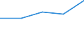 KN 48234000 /Exporte /Einheit = Preise (Euro/Tonne) /Partnerland: Tschechoslow /Meldeland: Eur27 /48234000:Diagrammpapier für Registriergeräte, in Rollen mit Einer Breite von <= 36 cm, in Quadratischen Oder Rechteckigen Bogen, die Ungefaltet auf Keiner Seite > 36 cm Messen Oder in Scheiben Zugeschnitten