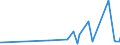 KN 48234000 /Exporte /Einheit = Preise (Euro/Tonne) /Partnerland: Mauretanien /Meldeland: Eur27_2020 /48234000:Diagrammpapier für Registriergeräte, in Rollen mit Einer Breite von <= 36 cm, in Quadratischen Oder Rechteckigen Bogen, die Ungefaltet auf Keiner Seite > 36 cm Messen Oder in Scheiben Zugeschnitten