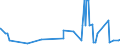 KN 48234000 /Exporte /Einheit = Preise (Euro/Tonne) /Partnerland: Niger /Meldeland: Eur27_2020 /48234000:Diagrammpapier für Registriergeräte, in Rollen mit Einer Breite von <= 36 cm, in Quadratischen Oder Rechteckigen Bogen, die Ungefaltet auf Keiner Seite > 36 cm Messen Oder in Scheiben Zugeschnitten