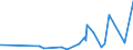 KN 48234000 /Exporte /Einheit = Preise (Euro/Tonne) /Partnerland: Sierra Leone /Meldeland: Eur27_2020 /48234000:Diagrammpapier für Registriergeräte, in Rollen mit Einer Breite von <= 36 cm, in Quadratischen Oder Rechteckigen Bogen, die Ungefaltet auf Keiner Seite > 36 cm Messen Oder in Scheiben Zugeschnitten